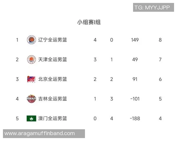 深圳篮球队以98分领跑世界杯积分榜展现强劲实力和团队合作精神