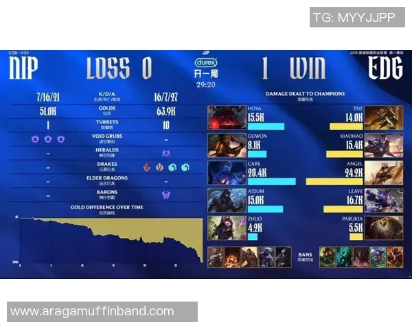 最新DOTA2配合TOP10：EDG领跑_1