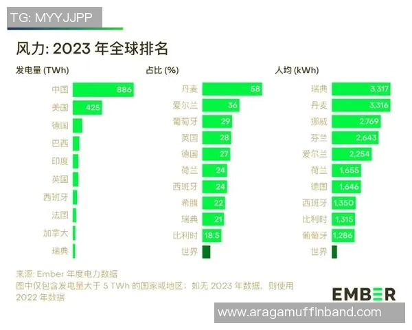 2026CS_GO实力排名：LNG创新高