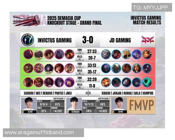 英雄联盟评论:IG的区域防守得失